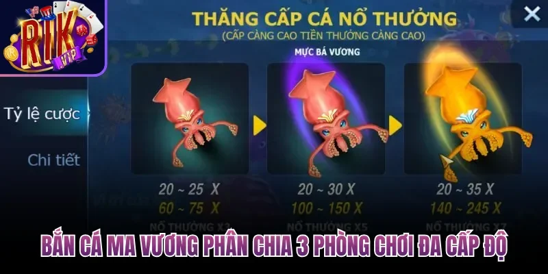 Bắn Cá Ma Vương| Game Săn Thưởng 3D Không Thể Bỏ Qua 3 Bắn Cá Ma Vương phân chia 3 phòng chơi đa cấp độ